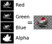 Representation of an image with channels