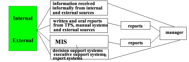 describe the sources of internal and external finance for a selected ...